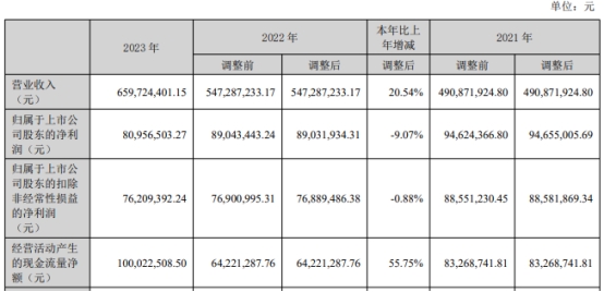 2025年澳門(mén)第一期開(kāi)的什么肖,麥當(dāng)勞2024年凈利下滑3%