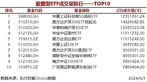 管家婆一碼一肖資料大全澳門資料大全免費,6只股票型ETF成交量超3000萬手