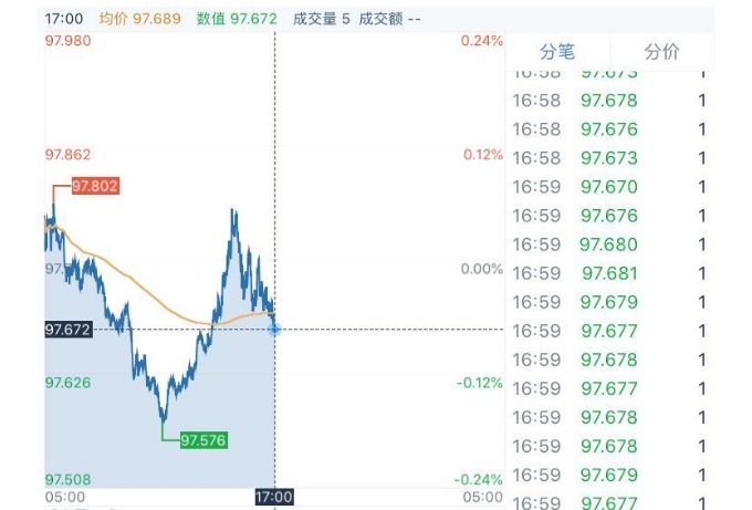 跑狗圖2025年圖庫(kù),漲不停的黃金：全年最高漲幅超35%