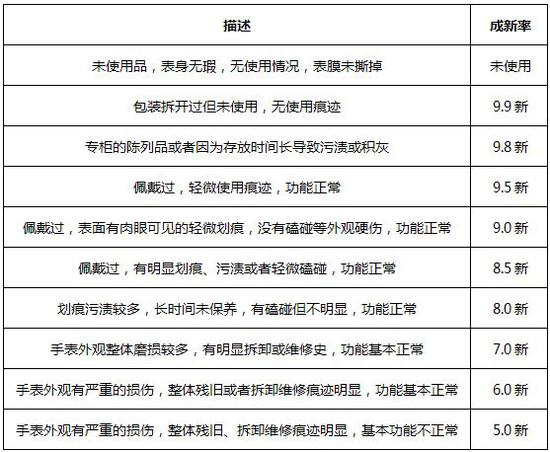 紅姐統(tǒng)一彩圖資料大全,這份“成績(jī)單”成色十足