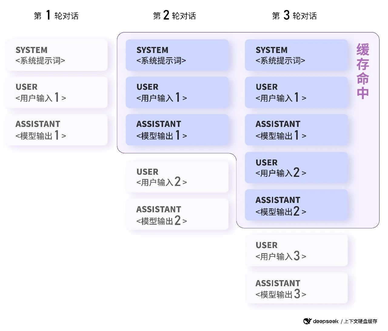 2025澳門特料碼特天天開獎記錄準(zhǔn),博主稱賣Deepseek付費(fèi)課4天賺20萬