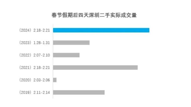 澳門(mén)精準(zhǔn)落實(shí)三肖三碼,本周二手房成交同環(huán)比均負(fù)增長(zhǎng)