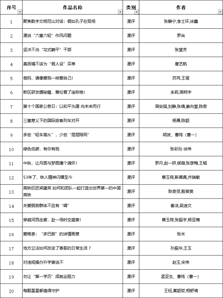 澳門今期開獎結果開獎記錄查詢表,湖北、青海省委書記調(diào)整