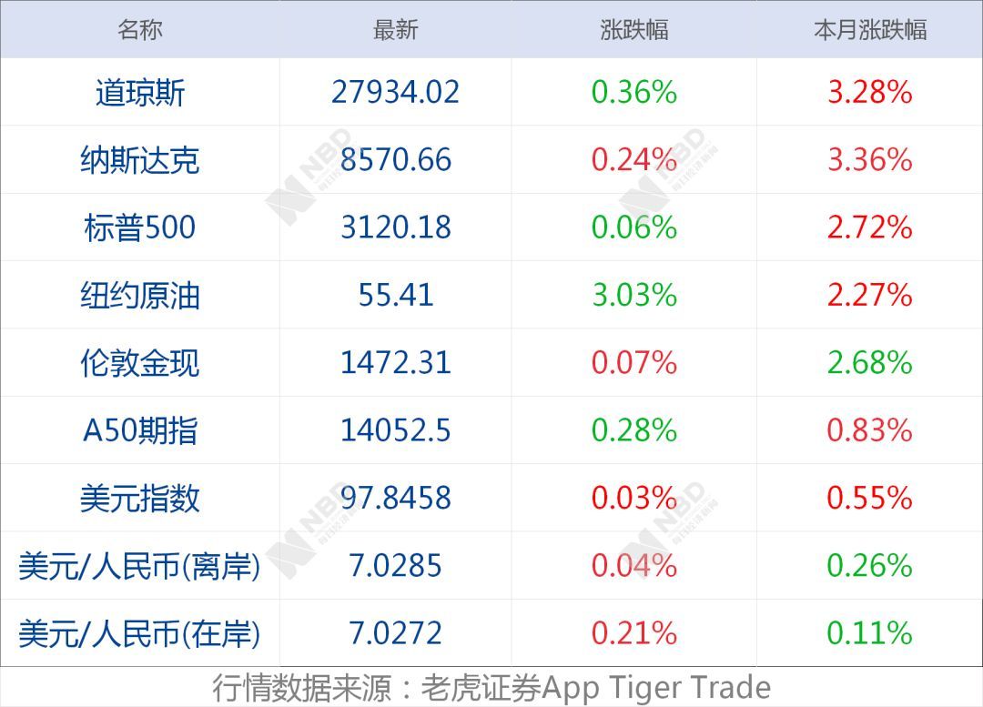 香港6合開獎(jiǎng)結(jié)果開獎(jiǎng)記錄2025,米內(nèi)羅獨(dú)造3球 申花5-3津門虎