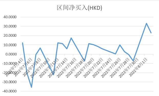 新澳門今晚250期開獎結(jié)果,20000點(diǎn)爭奪戰(zhàn) 投資港股的人回來了