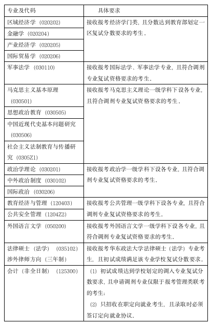 246免費資料大全正版資料大全十開獎時間,中國政法大學(xué)通報學(xué)生宿舍起火