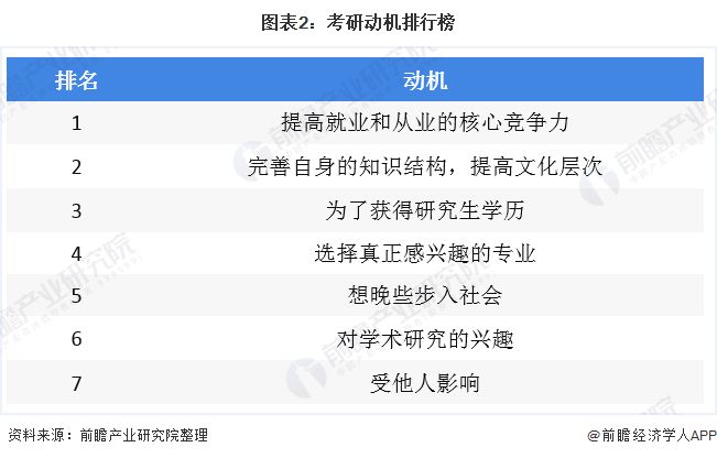 查詢四霸幺育,考研人數(shù)已連續(xù)兩年下降