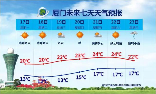 49圖庫免費(fèi)資料大全澳門,新一股冷空氣上線