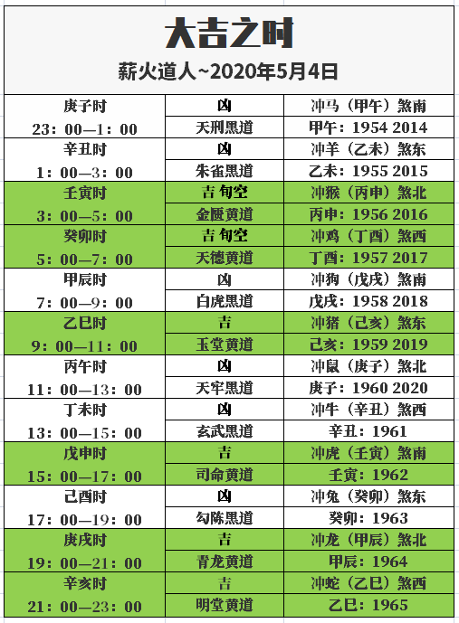 2025年十二生肖全年運勢完整版老黃歷,易烊千璽新角色是腦性癱瘓少年