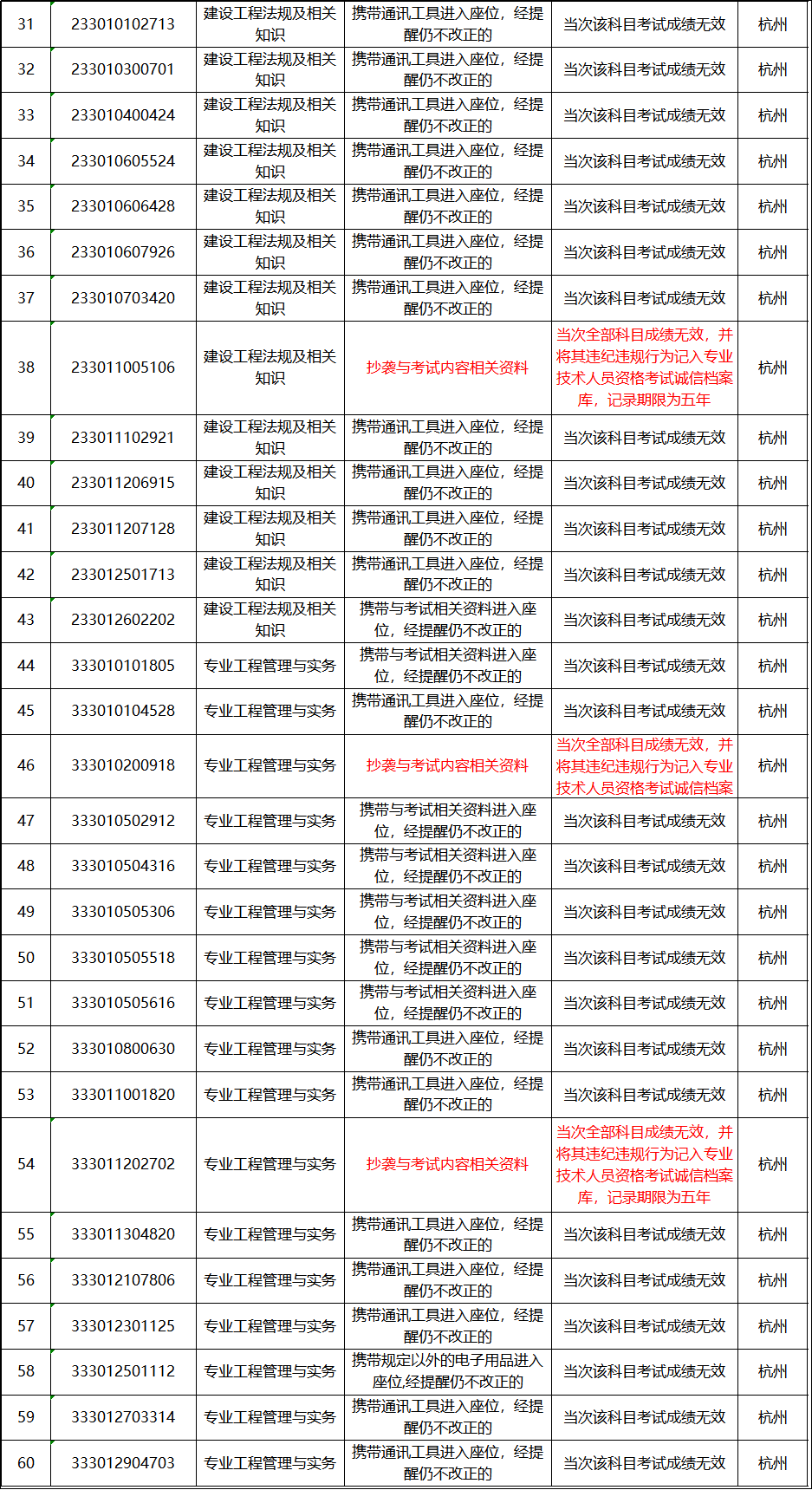 澳門資料一碼一肖100準(zhǔn)打開碼結(jié)果,內(nèi)娛又要多一個7人男團了