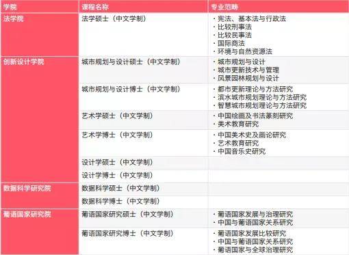 澳門白小姐三肖三碼開,研究生凌晨到江邊 失聯9天無音訊