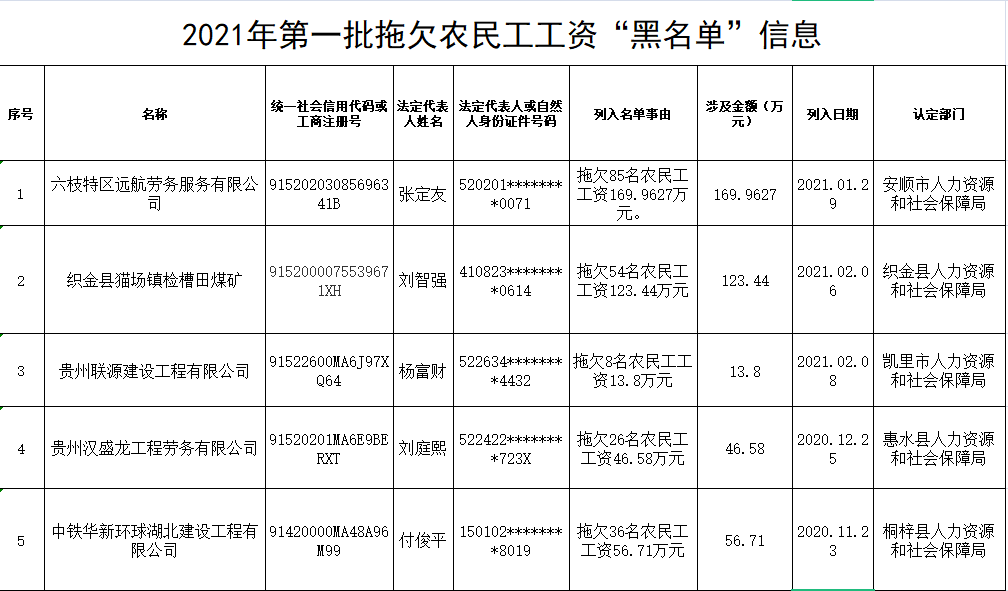 澳門彩歷史開獎結(jié)果準(zhǔn)確率,張家界子公司拖欠千萬元工程款