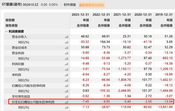 這期澳門(mén)碼開(kāi)什么,火箭本賽季已取得30勝 近7年最快