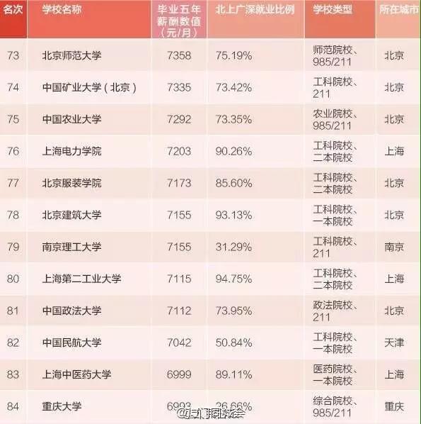 2025年澳門(mén)開(kāi)獎(jiǎng)號(hào)碼,80%畢業(yè)生出國(guó)不歸？清華發(fā)聲