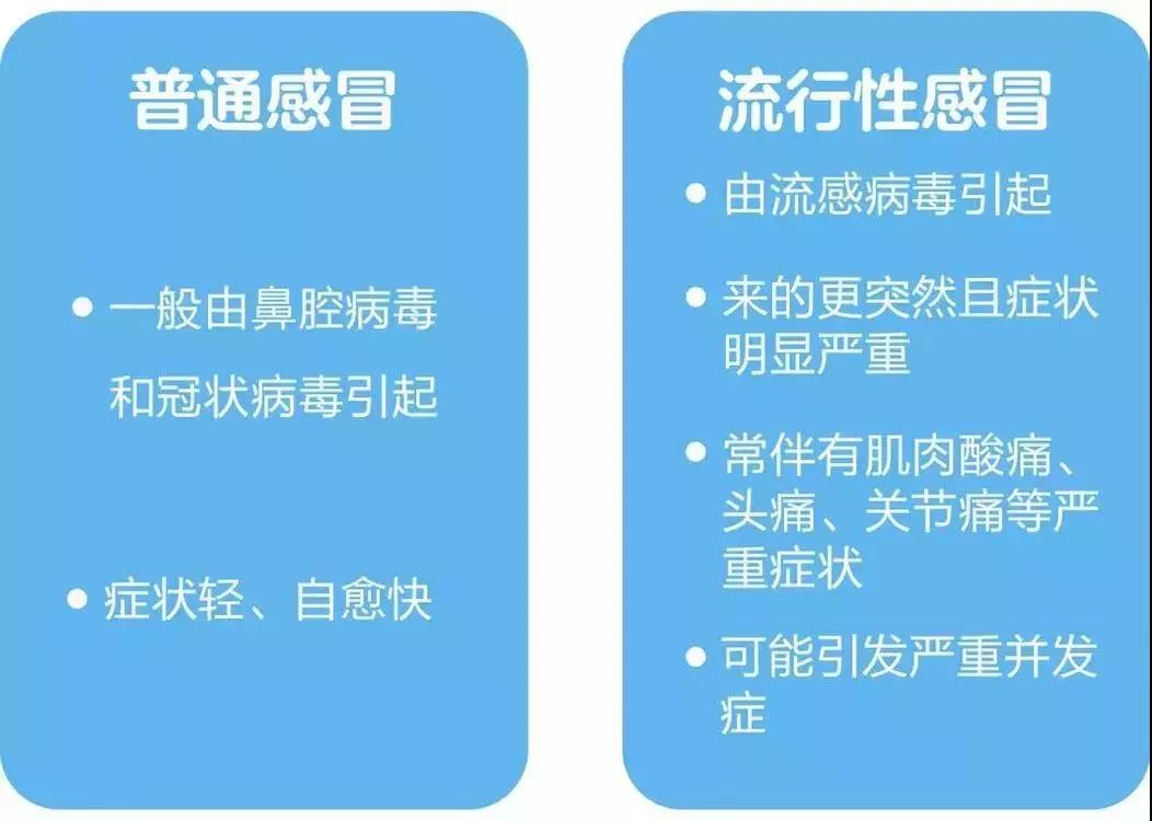 4777777香港最快開獎方式,目前流感病毒99%以上為甲流