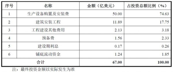 2025年澳門六開獎結果玩家經(jīng)驗,半導體產(chǎn)能過剩？投資額減95億美元