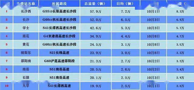 澳門2025年天天彩開獎全年記錄查詢表,小狗掐架導致堵車 因為太萌沒人勸架