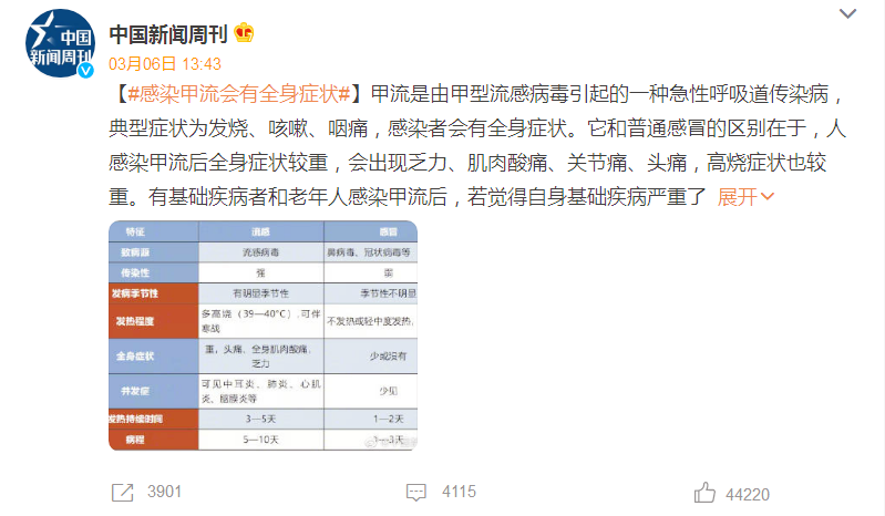 澳門開碼結(jié)果開獎(jiǎng)彩600圖庫,流感病毒中甲流傳染性最強(qiáng)