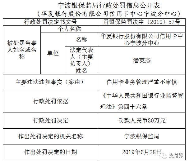 新奧集團客服,多家銀行因貸款管理嚴重違規(guī)被罰