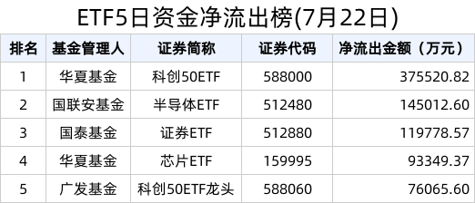 新澳資料免費最新2025,百億公司債ETF宣布雙低費率模