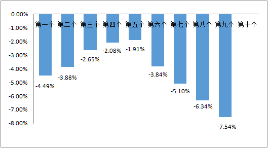 新澳內(nèi)部資料免費(fèi)精準(zhǔn)37b,成品油零售限價(jià)調(diào)整或面臨擱淺