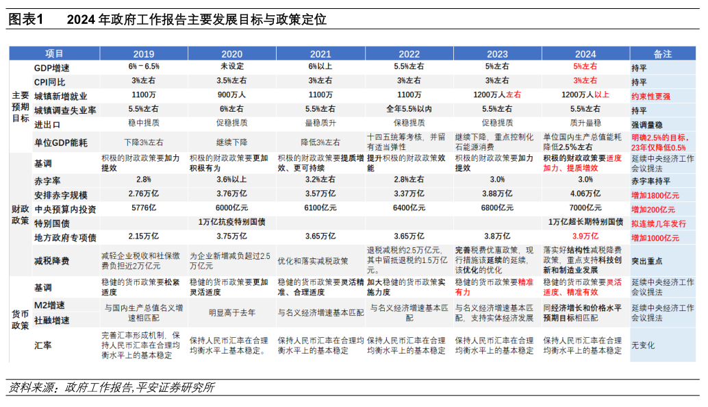 查澳門天天彩精準(zhǔn)免費(fèi)資料,誰支撐起2024中國(guó)GDP這5%的增長(zhǎng)