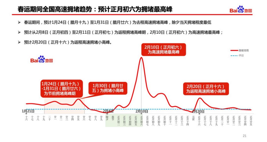 傳真號(hào)碼一般幾位,“反向春運(yùn)”規(guī)模增長(zhǎng)