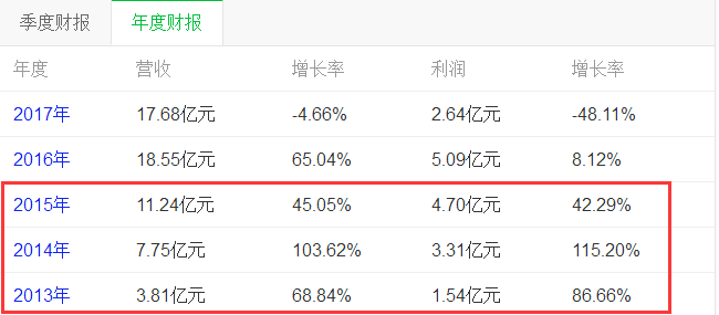 2025年香港歷史開(kāi)獎(jiǎng)結(jié)果與記錄,麥琳一出生就被父母拋棄了