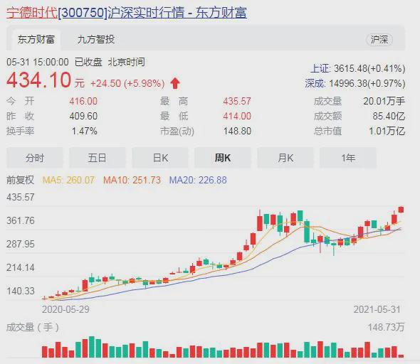 4949開獎(jiǎng)歷史記錄600圖庫(kù),寧德時(shí)代第二上市預(yù)計(jì)籌資額50億美元