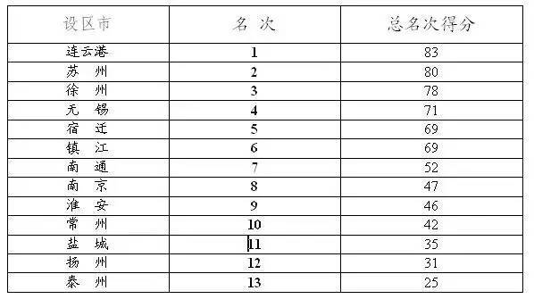 澳門一碼一碼100準(zhǔn)確8月20