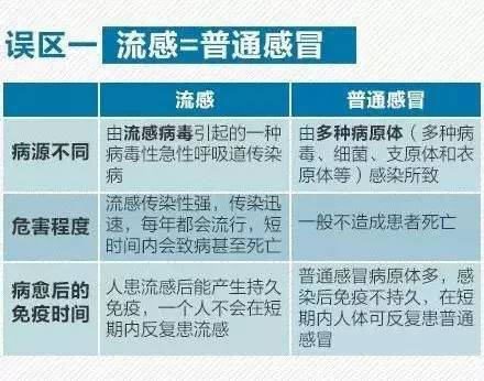 香港2025澳彩開獎記錄,警惕！流感合并肺炎加重病情