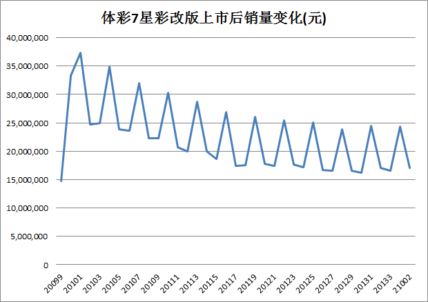 新澳門彩歷史開獎記錄十走勢圖大眾網(wǎng),Spotify去年Q4營收42.4億歐元