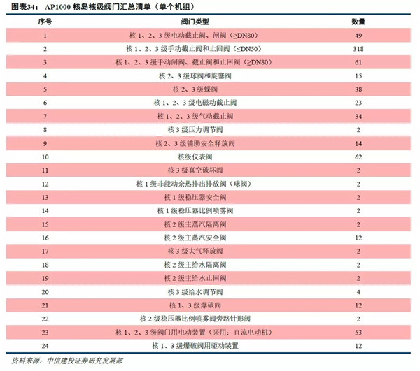 奧門六彩資料生肖排表