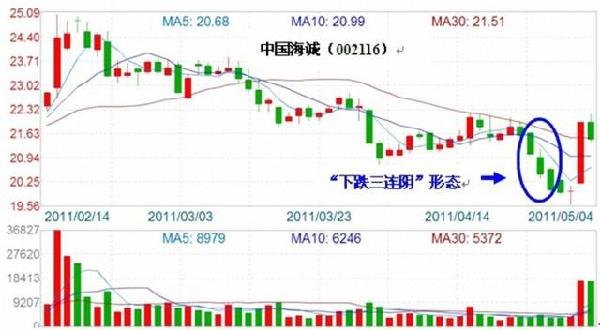 舊澳門彩出號綜合走勢