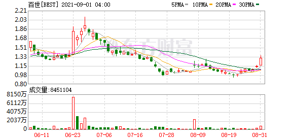 八百電影演員表演員名單,美股三大指數(shù)收跌 中概股逆市走強(qiáng)