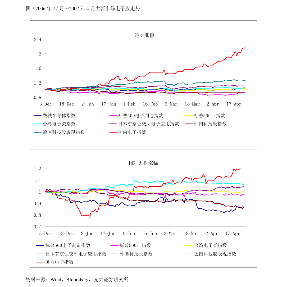 澳門(mén)藍(lán)月亮免費(fèi)資料大全,多個(gè)手機(jī)廠商緊急備貨超千萬(wàn)臺(tái)