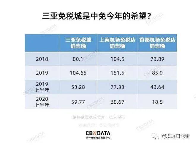 澳門開獎結(jié)果 開獎記錄表香,內(nèi)部渠道能夠提高信用額度？假