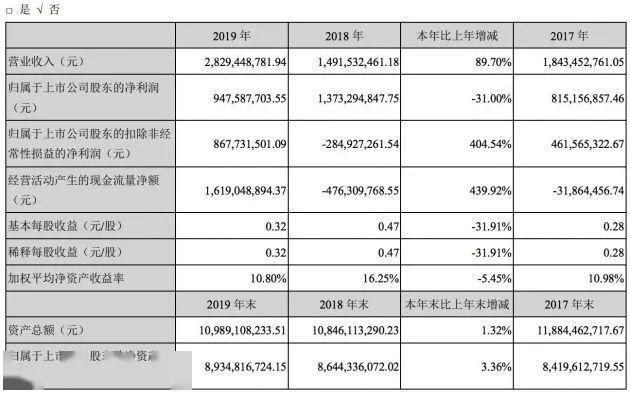 奧彩開獎(jiǎng)結(jié)果2025開獎(jiǎng)記錄查詢表