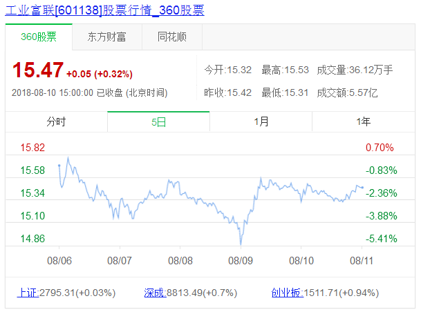 澳門紅姐免費資料網(wǎng)站,蘋果市值一夜蒸發(fā)7248億