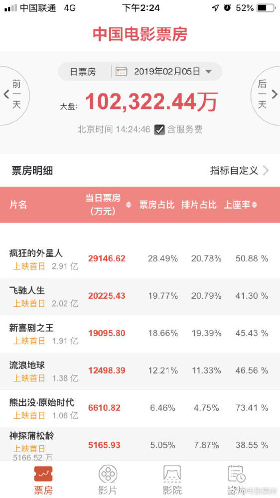 新奧開彩記錄查詢1116圖庫,2025大年初一票房破11億