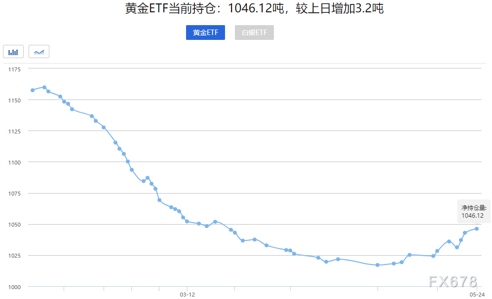 澳門每天一期開獎(jiǎng)結(jié),黃金大漲已突破830