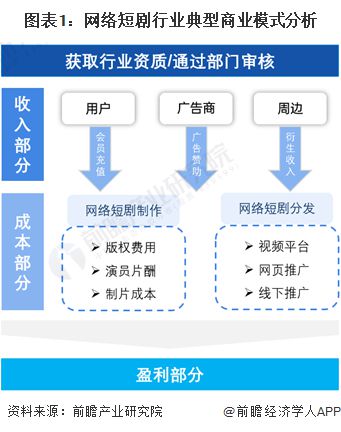 澳門今日開獎號碼澳門今日開獎,短劇演員日薪2萬制作方40倍利潤？調查