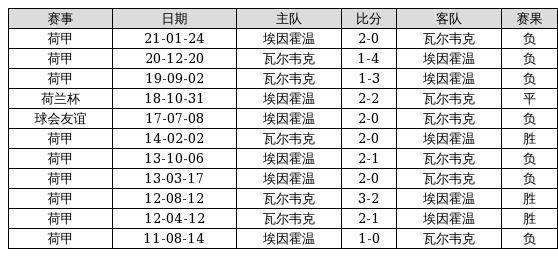 2025年老澳門精準(zhǔn)免費(fèi)大全,勇士近14場(chǎng)3勝11負(fù)