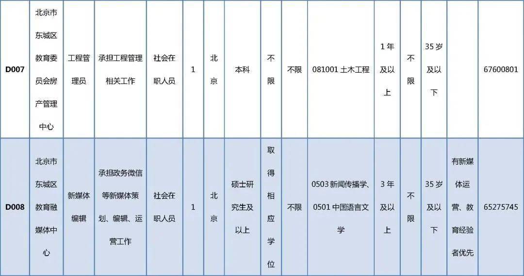 2025澳門正版資料全年免費(fèi)公開(kāi)2025,一事業(yè)單位回應(yīng)招本科生“掏糞”