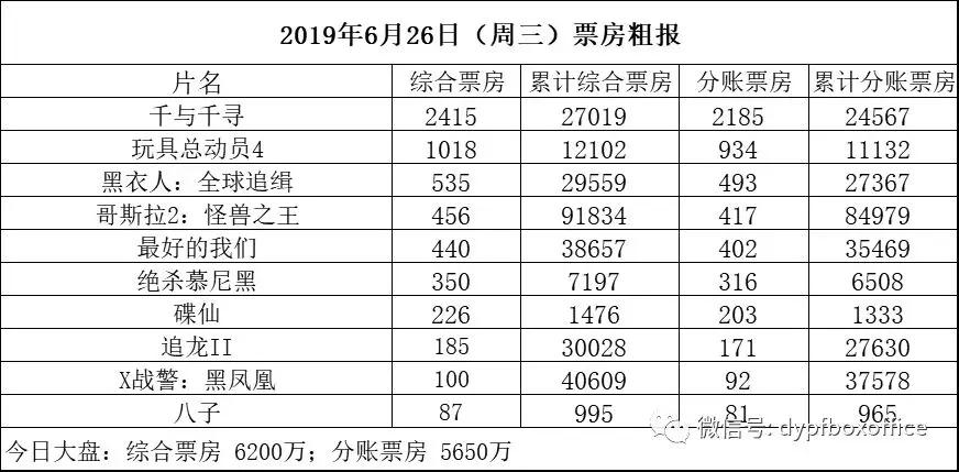 照片800*800是多大,哪吒2票房逆跌