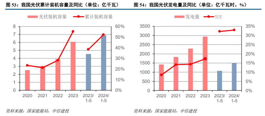 澳門(mén)狀元紅正版,2024年天然氣消費(fèi)量4260.5億立方米