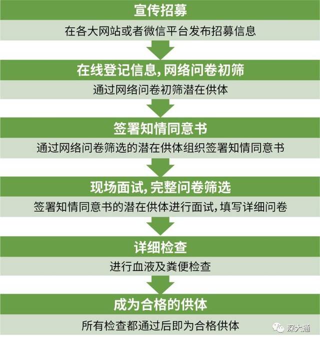 新奧燃?xì)獗斫毁M(fèi)后如何重啟,健康證體檢用大豆醬冒充糞便竟過(guò)關(guān)