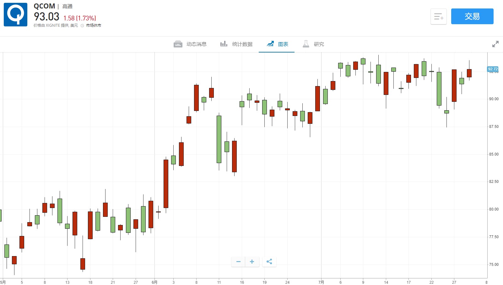 香港結(jié)果開獎記錄今天,豐田汽車盤前漲近3% Q3凈利超預期