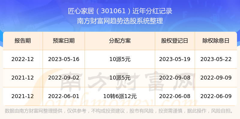 2025澳門開獎結果開獎記錄_澳門123手機報