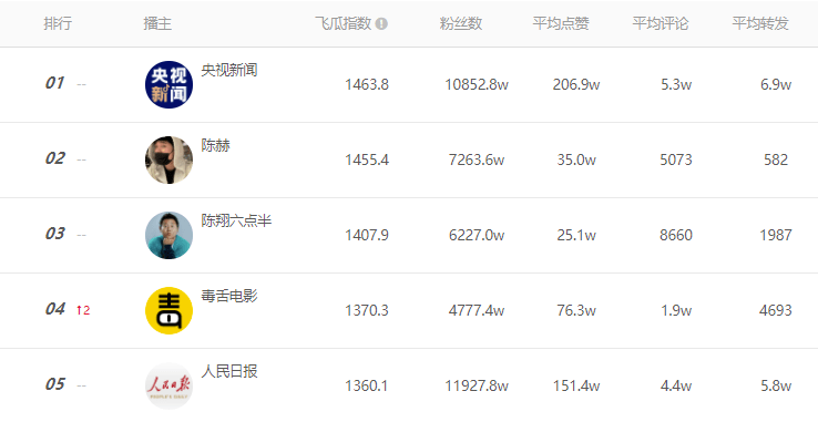 奧門最準精選免費資料大全